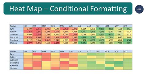 How to create Heat Map by using Conditional Formatting in Excel (step ...