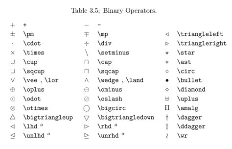 LaTeX Math Symbols