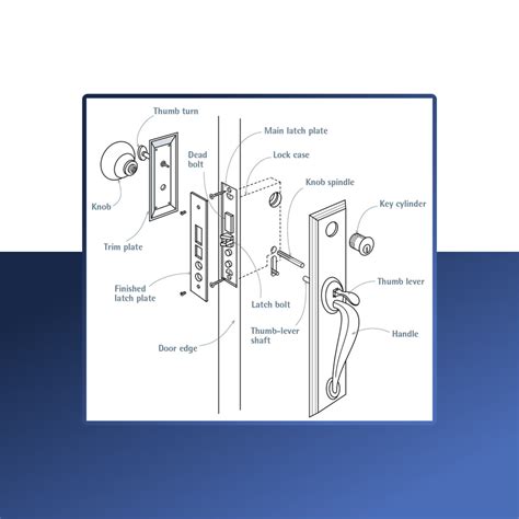 Explaining the Essential Parts of a Door Knob