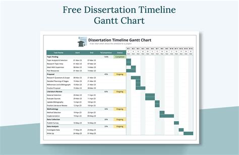 Gantt Chart Template For Research Proposal