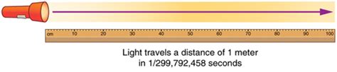 Units | Boundless Physics