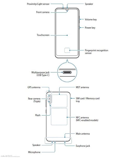 samsung galaxy a50: Samsung Galaxy A50’s user manual leaked ...