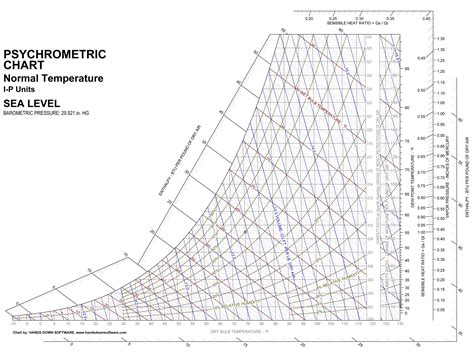 Printable Psychrometric Chart | Erika Printable