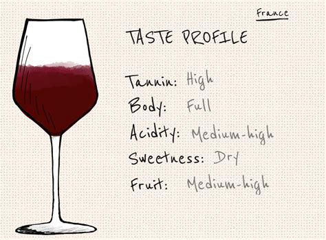 Tannat – My cup of wine