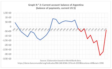 COVID-19 and the Economic Crisis in Argentina