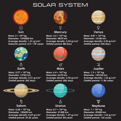 407 Dank on Twitter | Solar system planets, Solar system, Astronomy facts