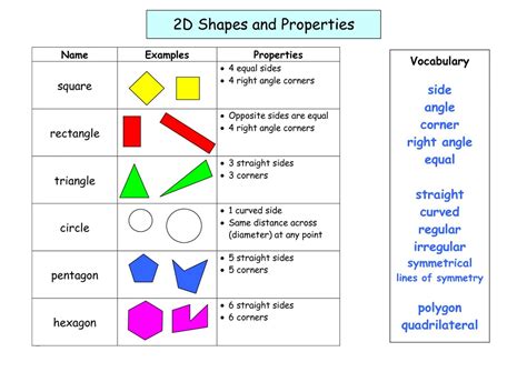 Sides And Vertices Of 2d Shapes