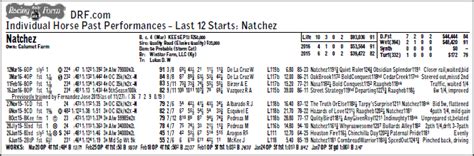 DRF race shape symbols: Frequently asked questions | Daily Racing Form