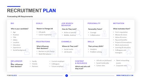 Recruitment Plan Template | Editable PPT Template | Download