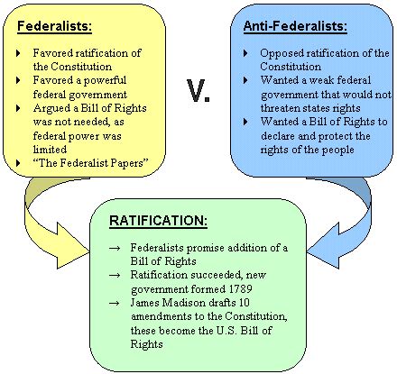 Ms. Harper's Civics' Blog: Lesson Plans week of February 3 - February 7 ...