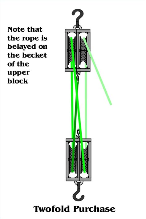 How to Set Up a Double Pulley System | Gone Outdoors | Your Adventure ...