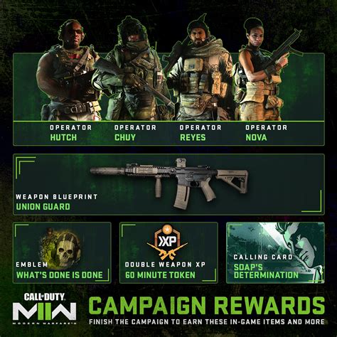 Call of Duty: Modern Warfare 2's Campaign Includes Significant ...