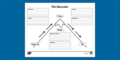 Plot Mountain Graphic Organizer for K-2nd Grade - Twinkl