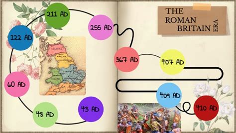 TIMELINE ROMAN BRITAIN