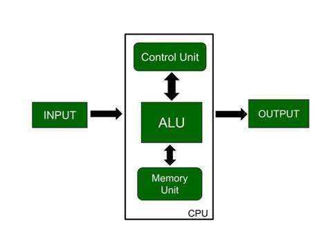 Cpu Diagram Parts