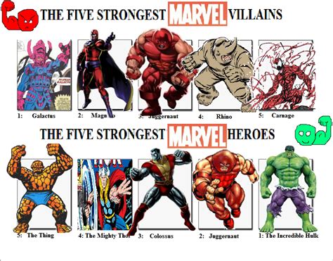 The Five Strongest Marvel Villains/Heroes by Austria-Man on DeviantArt