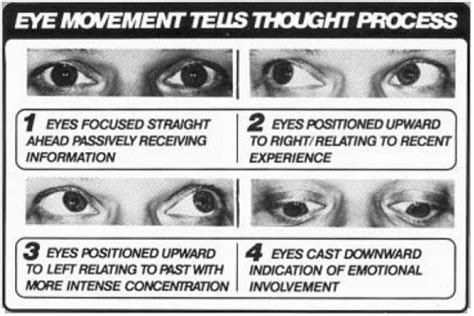 Eye Movement Tells Thought Process - Psychology Photo (23417366) - Fanpop