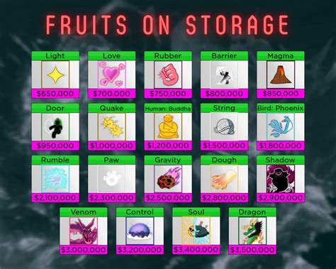 Blox Fruits ⭐ Dark Coat, All FS 600, 7 Awk. Fruits, All Haki Colors ...