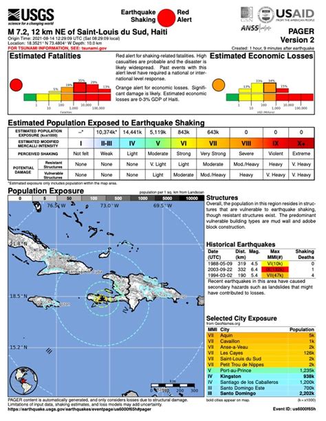 Chart showing casualties and infrastructure damage in Haiti Earthquake ...