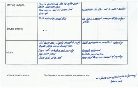 Media Studies A2 Advanced Portfolio: Features of multimodal texts