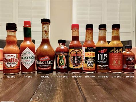 Hot Sauce Scoville Scale Of 11 Epic Sauces - Grow Hot Peppers