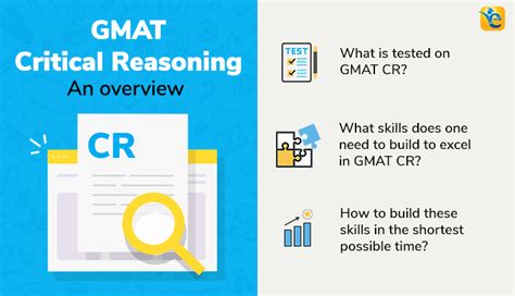 GMAT Critical Reasoning – What it tests + Sample Practice CR Questions