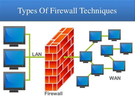 Types Of Firewall Techniques