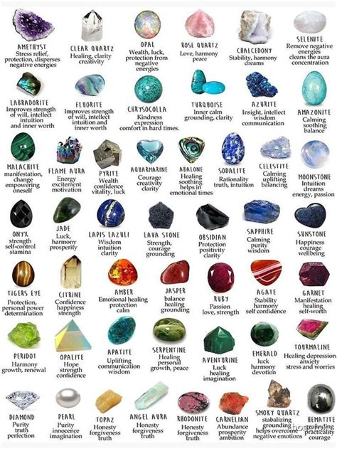 Crystals gemstones identification Poster 17x 24 inch 17 x 24 inch in ...