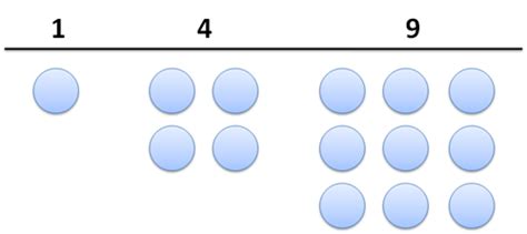 Surprising Patterns in the Square Numbers (1, 4, 9, 16…) – BetterExplained