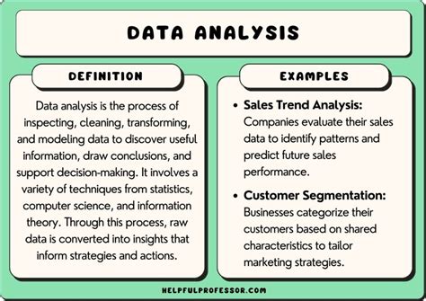 15 Data Analysis Examples (2024)