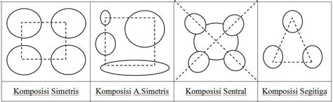 Contoh Bentuk Komposisi Dalam Menggambar Model Sakersomu Kumpulan - Riset