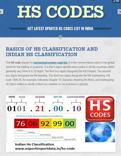 Basics of HS code and Indian HS Code List by Export Import Data ...