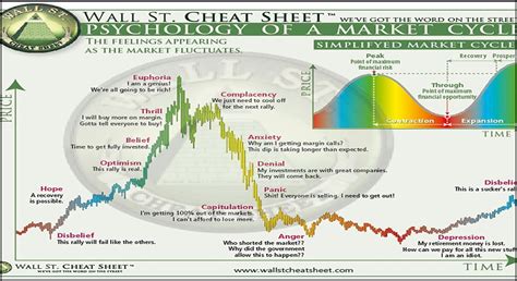 Wall Street Cheat Sheet - QuantifiedStrategies.com