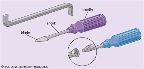 Screwdriver | Manual, Handheld, Phillips | Britannica