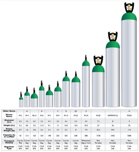 Oxygen Cylinder Sizes and Info