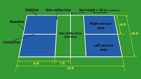 Pickleball Court Dimensions Diagram – Official Sizes & Measurements