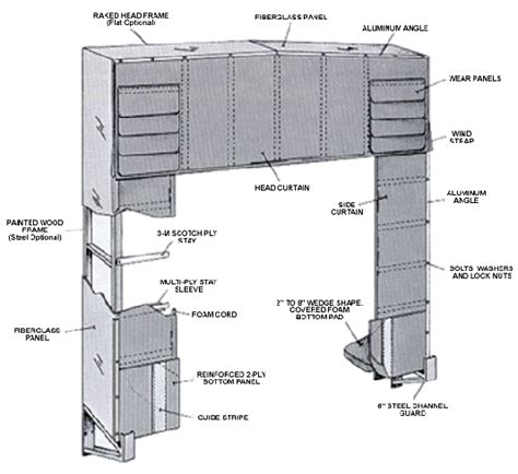 Rigid Dock Shelter, Truck Dock Seals, Dock Seals