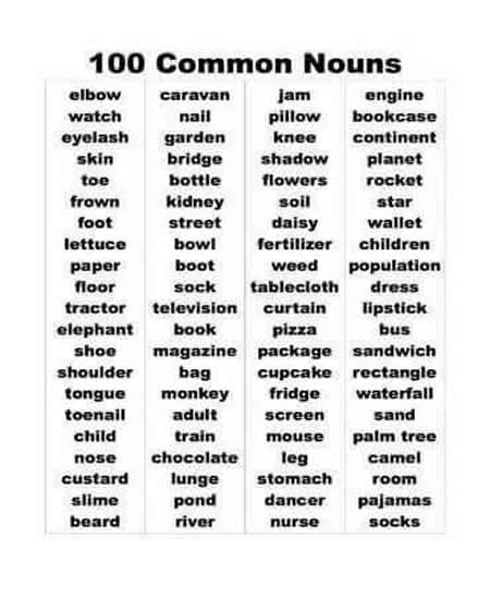 100 Common Nouns | Vocabulary Home