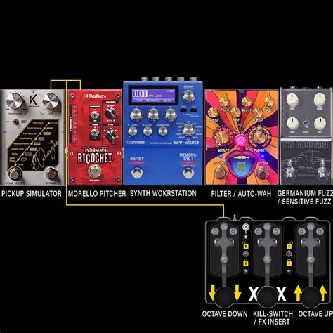 Guitar Pedal X - GPX Blog - The Method behind the Madness - an ...