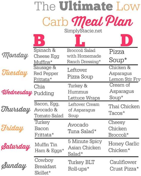 Low Carb Meal Plan - Simply Stacie