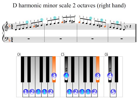 D harmonic minor scale 2 octaves (right hand) | Piano Fingering Figures