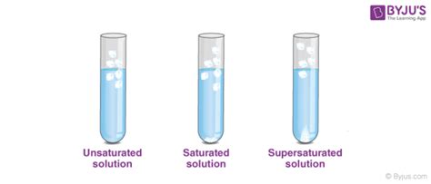 Unsaturated Solutions | Unsaturated solutions with Examples | byjus.com