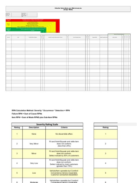 Dfmea Template | PDF | Safety