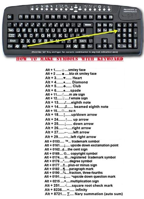 How to type symbols on Windows with your keyboard [Infographic] | dotTech