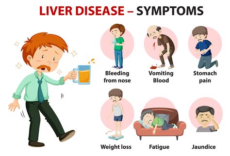 Liver Disease - Symptoms, Causes & Treatment - Dr Ram C Soni