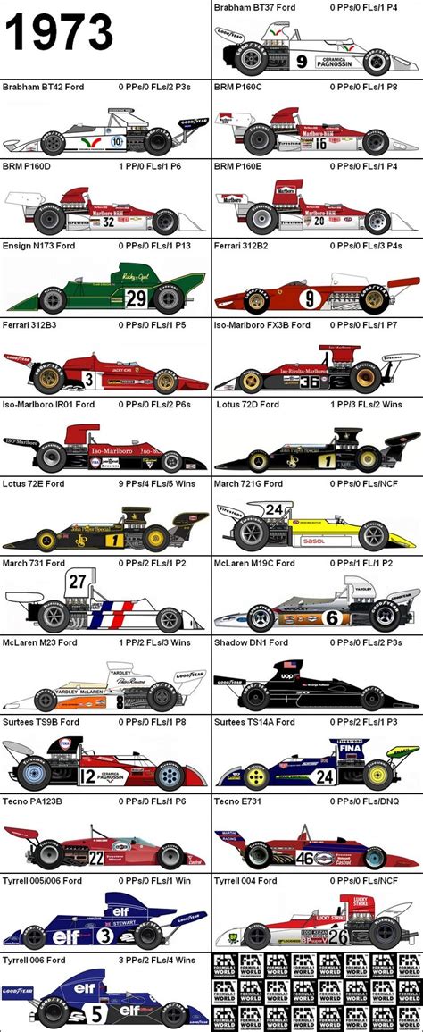 636 best images about All racing on Pinterest | Cars, Monaco and Grand prix