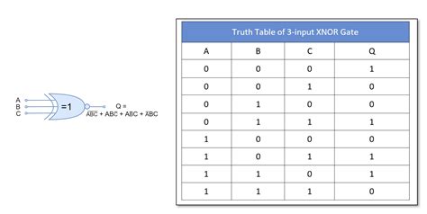 3 Input Xor Gate Truth Table