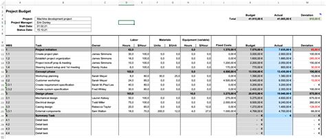 Excel Daily Budget Template