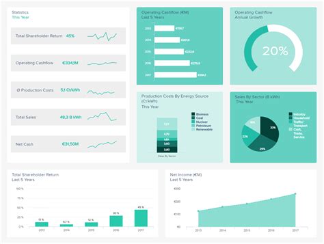 Energy Dashboards - Explore The Best Examples & Templates Dashboard ...