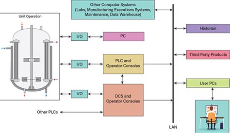 process control modeling design and simulation free pdf download ...